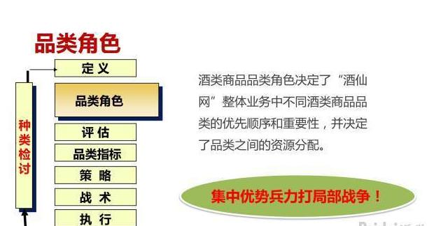 电商品类规划怎么做,垂直电商怎样做好营销策略