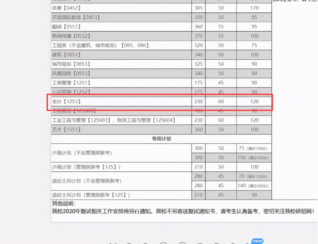 重庆会计专业考研学校,重庆科技大学会计专硕