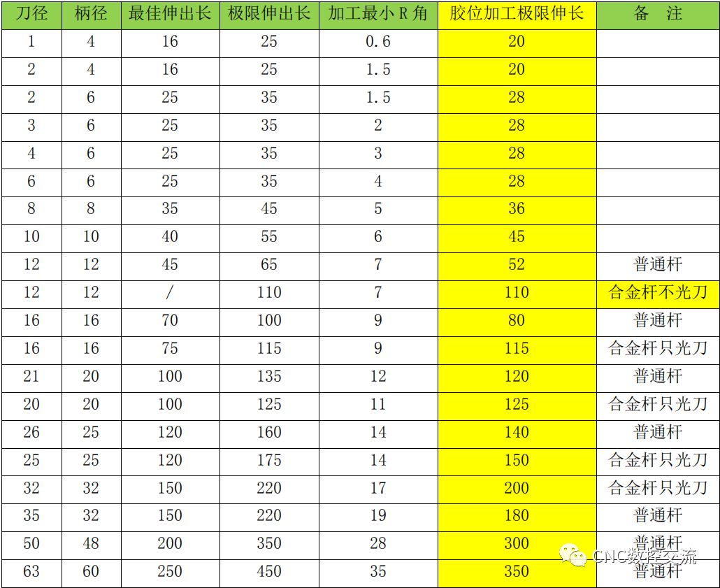 cnc加工刀痕处理方法,cnc残料打刀解决方法