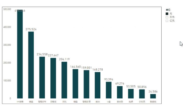 如何在powerbi中做排名,powerbi如何创建嵌入代码