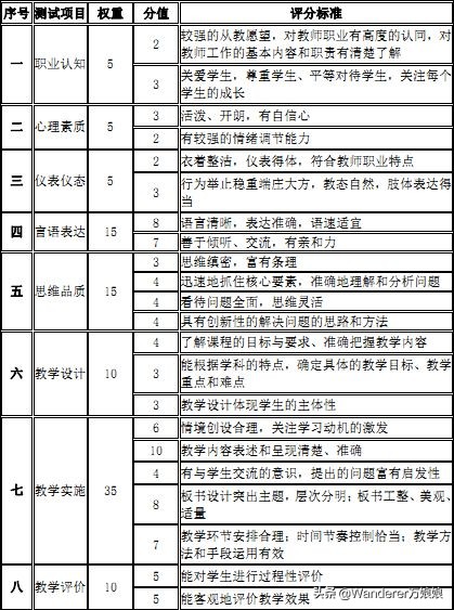 初中语文教师资格证面试如何备考,零基础初中教师资格证备考要多久
