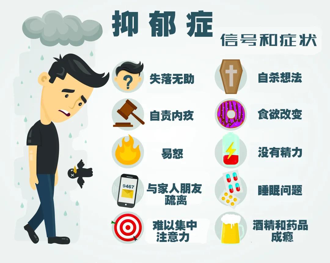 抑郁症可能和这四个习惯有关,患上抑郁症有这10大原因