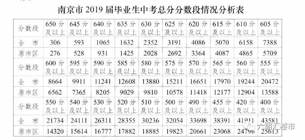 南京市中考各校成绩排名,南京溧水区2019中考排名