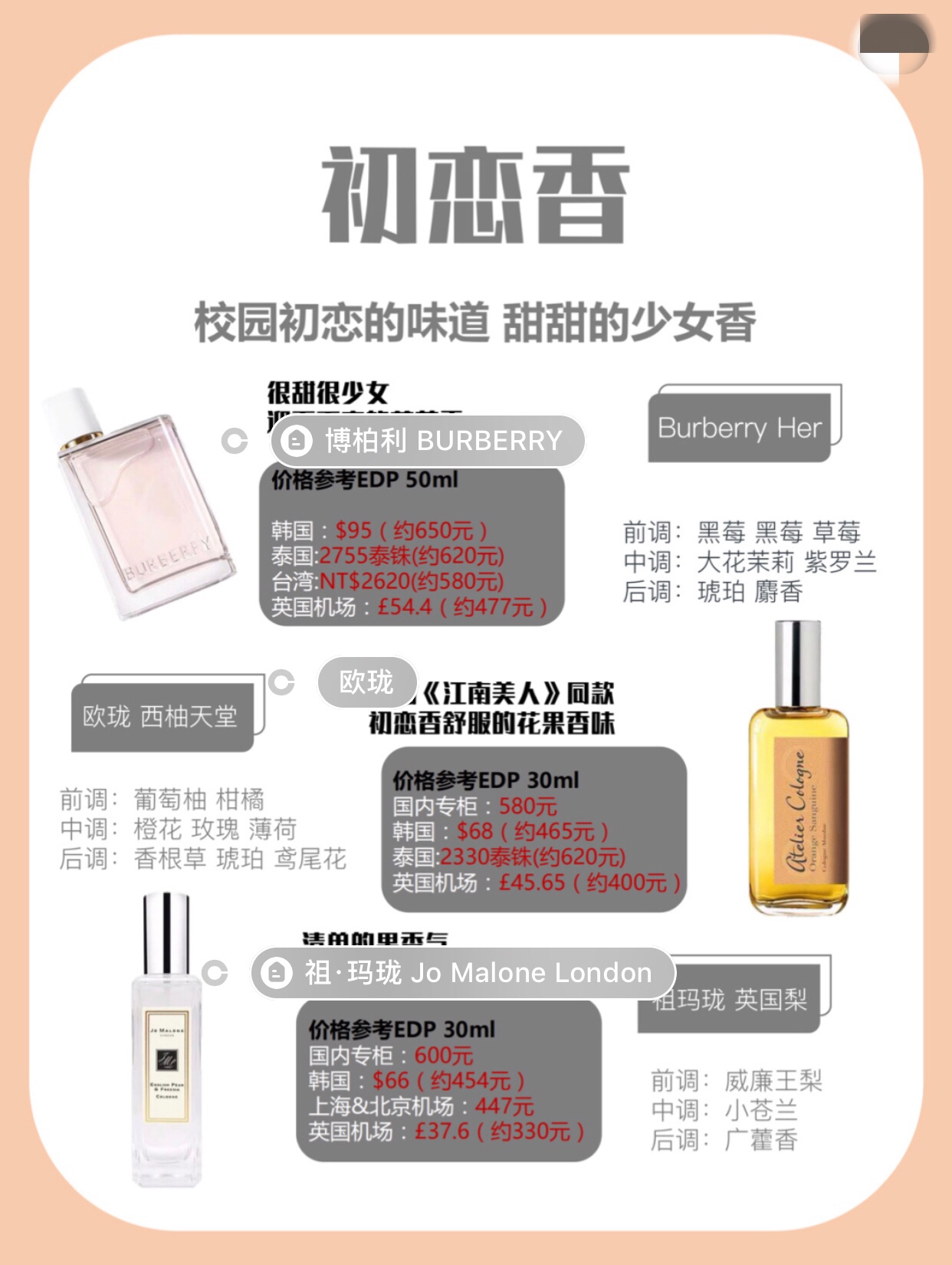 大牌十大公认最好闻的香水,大牌香水哪几款最好闻