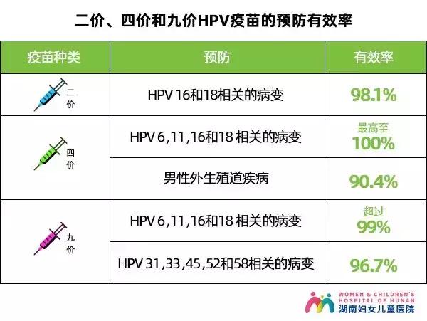 什么人需要打hpv疫苗,每个女性都要打宫颈癌疫苗吗