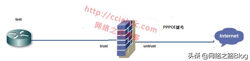 pppoe拨号可以防止ip冲突吗,内网pppoe拨号降速