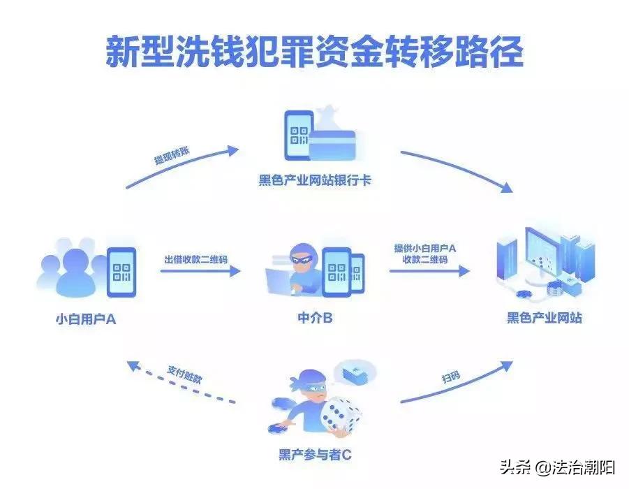 微信群还能出租?租码洗钱套路升级,小心成*子骗**帮凶!