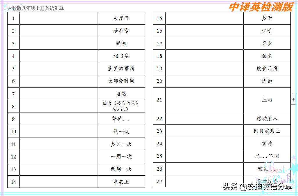 初二上册英语重点句型归纳,初二英语必背重点短语100条