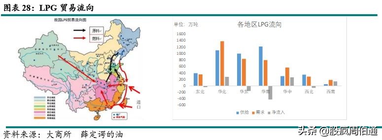 一文看懂期权与期货,lpg期货最新政策