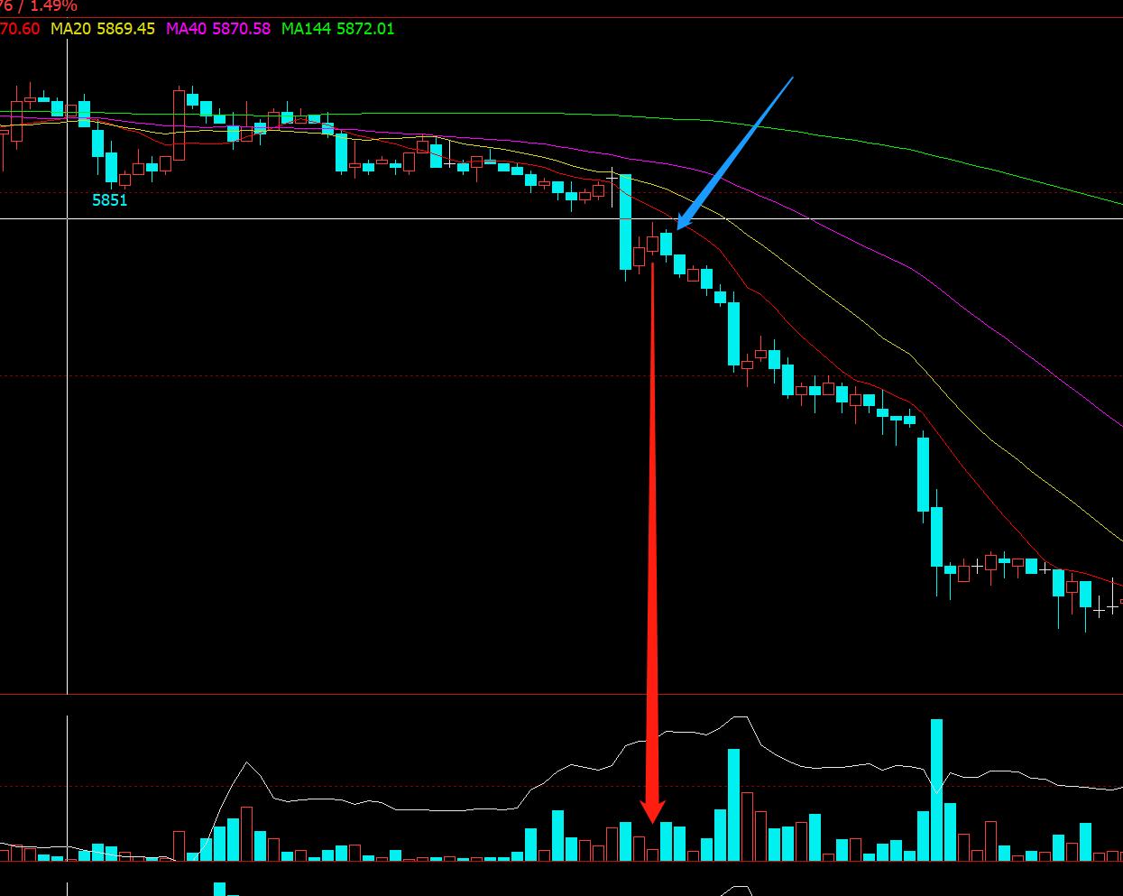 期货短线突破策略,期货短线突破交易系统