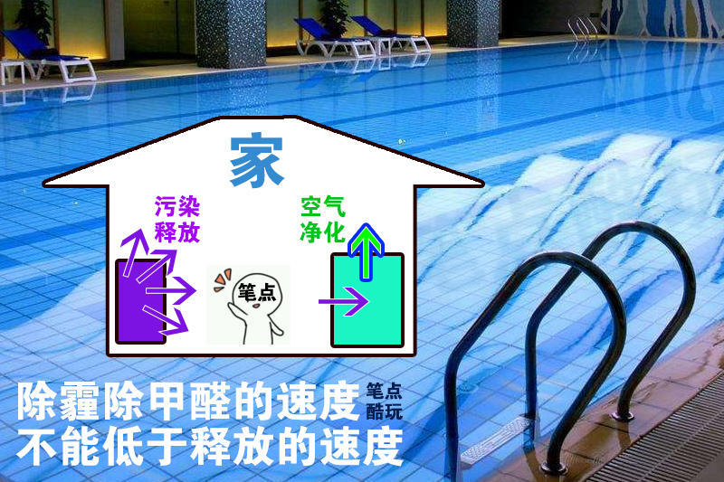 快速去除甲醛净化器,莱克kj709空气净化器能分解甲醛吗