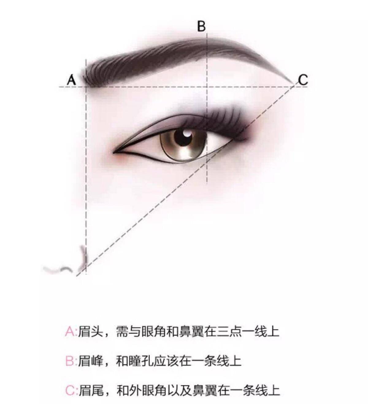 不做提眉有什么危害,不做提眉也能解决眼睛下垂