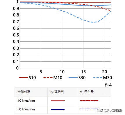 尼康70-300mmf4.5-6.3画质测评,尼康70-300和70-200f4的选择