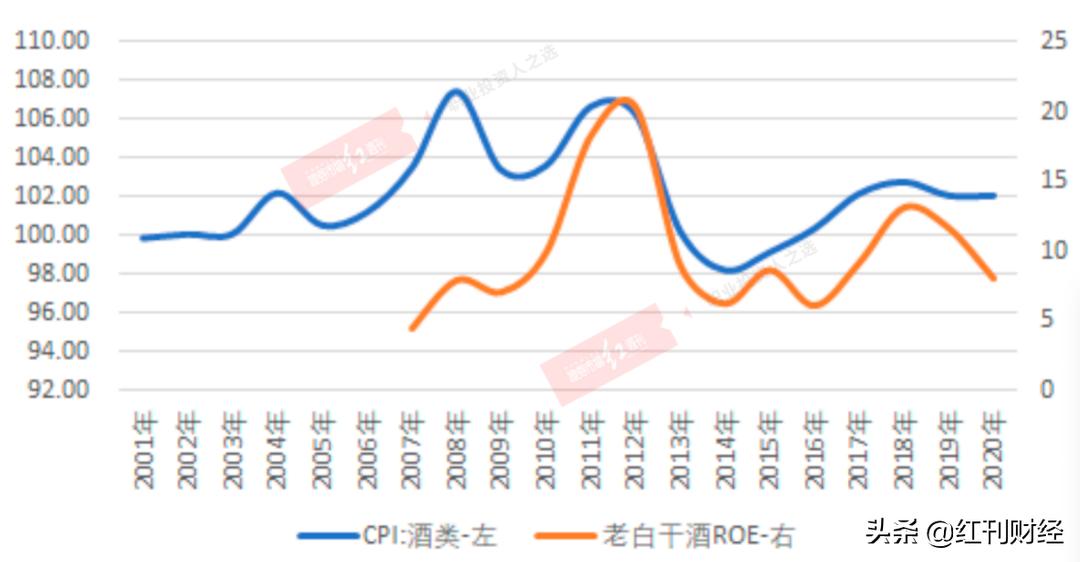 老白干酒股价,老白干酒股价怎么样