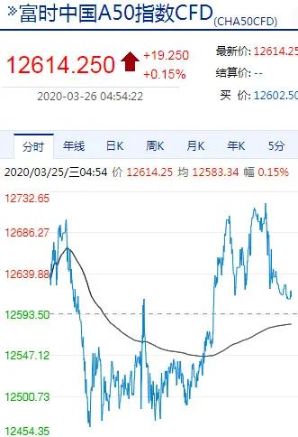 股市早8,股市早八点