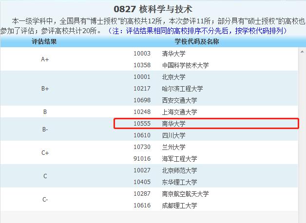 湖南高校占地面积,湖南省高校占地