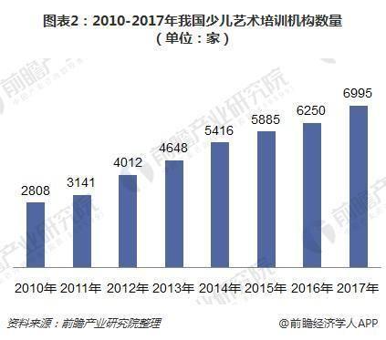 英美艺术教育最全加盟资讯,福建英美艺术教育加盟