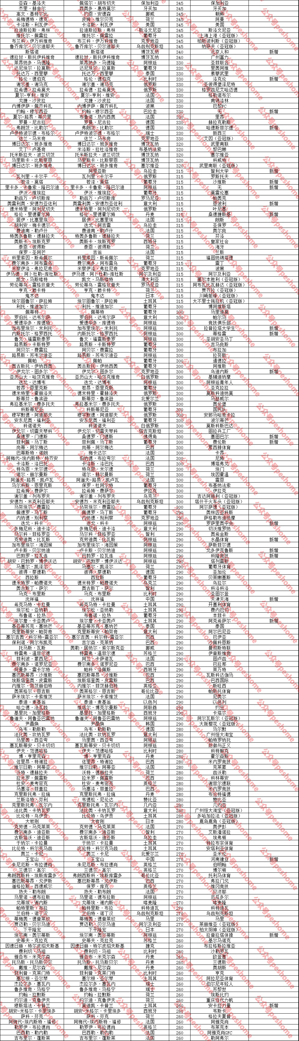 实况足球2022手游国服更新,实况足球手游教练模式球员推荐