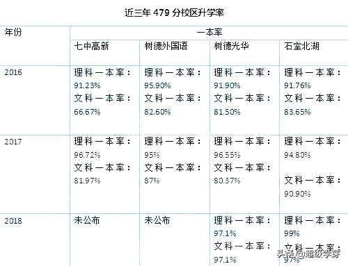 成都初升高：深度解析，九外VS九光，哪个更好？