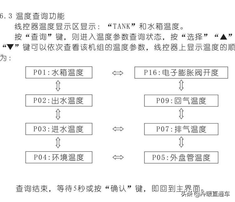 空气能故障代码e6,空气能故障代码d1怎么修