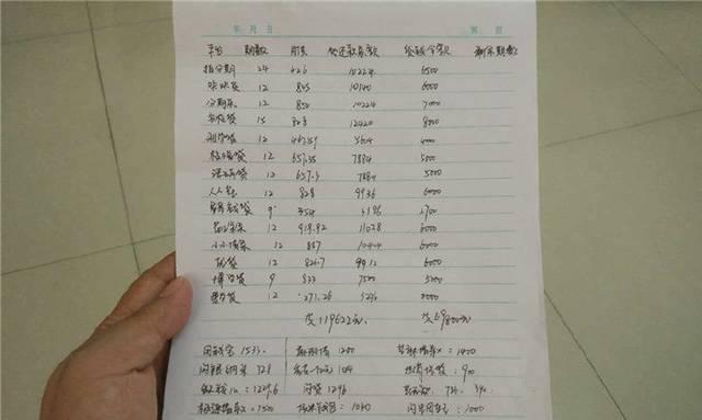 *款贷**对大学生的影响