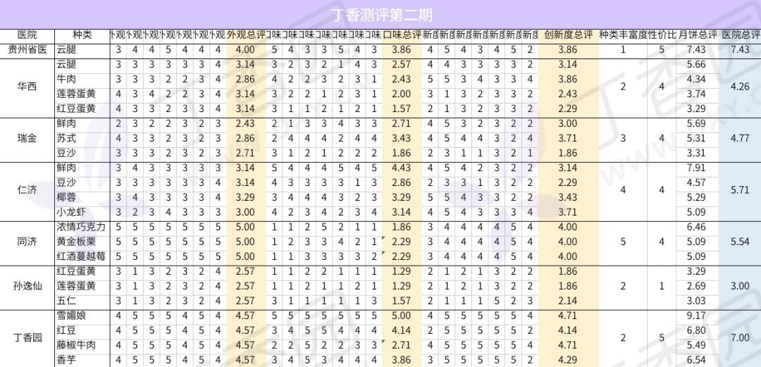 这些医院做的月饼,居然比专家号还难抢