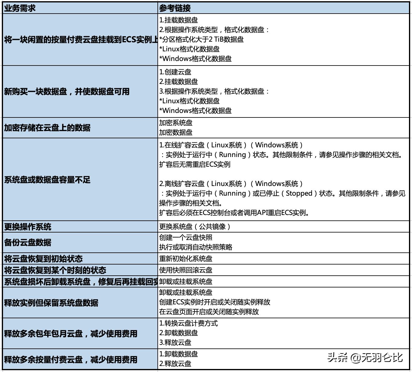 阿里云ecs读取本地资源,阿里云ecs弹性扩容怎么配置