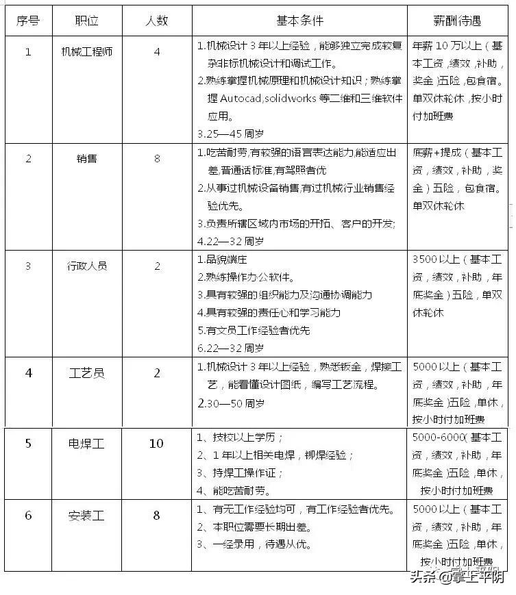 招聘|237个公益岗招聘明日起报名,济南丰科机械设备公司也招录工程师、销售行政工艺人员和技术操作工