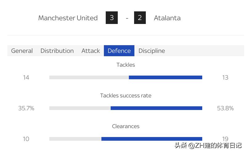 曼联梦剧场c罗球星卡,曼联c罗绝平亚特兰大