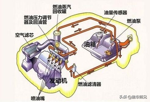 油门踩到底车速还上不了130,油门都踩完了为啥还是跑不过