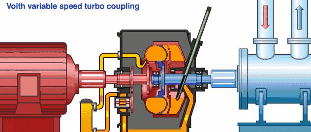电厂各类设备原理动图,电厂粗粉分离器原理动画演示
