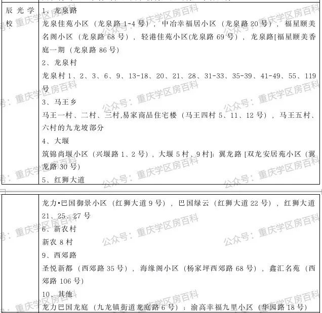 2020重庆九龙坡幼升小划片,重庆市九龙坡区幼升小招生简章