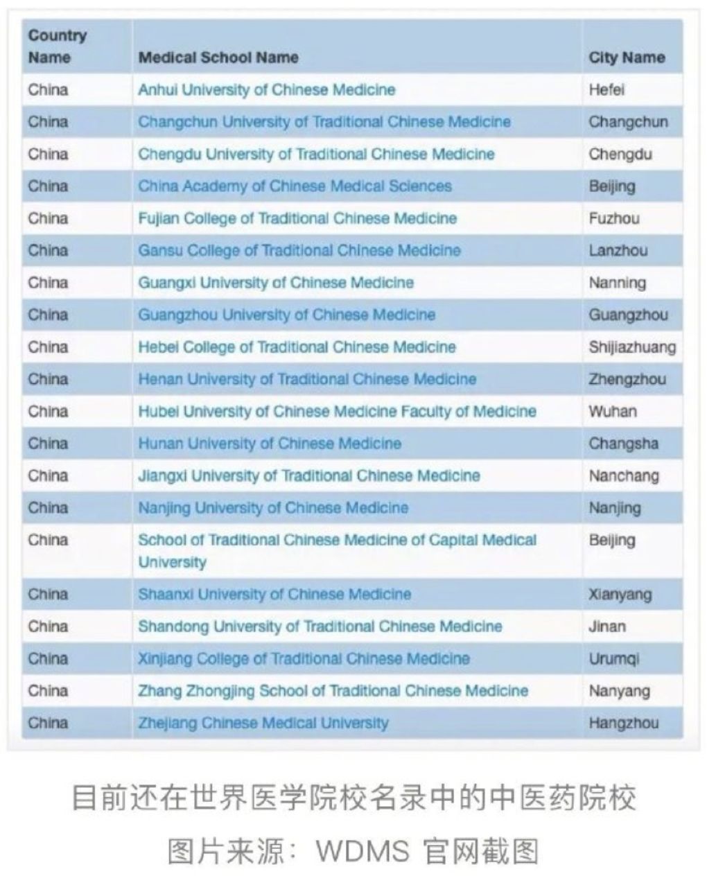 辽宁中医药大学会升双一流吗,双一流大学辽宁中医药大学