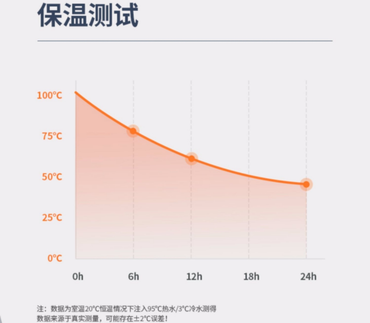 测评水杯网红大水杯,开水水杯测评