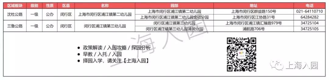 上海示范园一级园二级园数量,上海闵行公办一级园