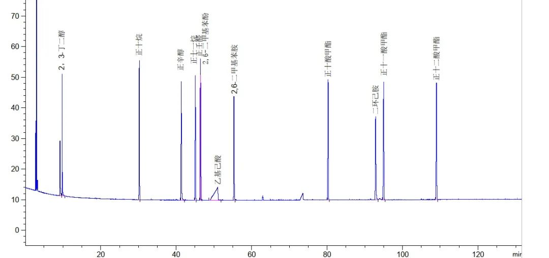干货丨用了这么久的毛细管柱，它的柱活性怎么样？知道了柱活性的好处是什么？