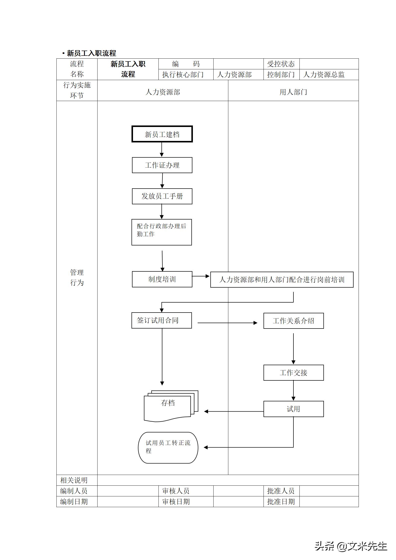人力资源管理工作流程图纯干货,hr人力资源管理必备表格技巧