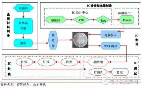 华为反思,华为的反思