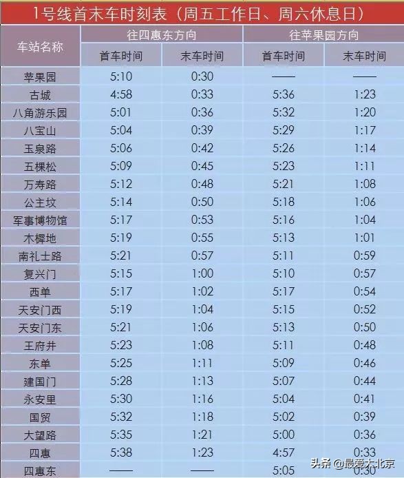 官宣！夜京城地标都在哪里？公交地铁末班时间……