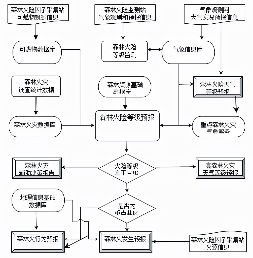 四川智慧林场森林防火监控系统,智慧林场防火监控预警系统