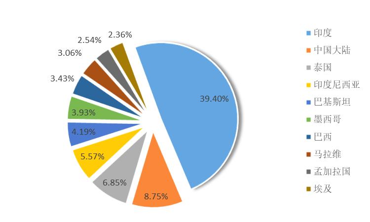芒果种植亩收益,100亩芒果地一年产值多少