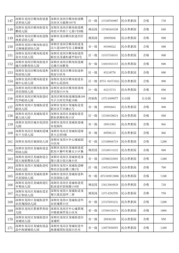 2020年龙岗区公办幼儿园一览表,深圳公办幼儿园龙岗区