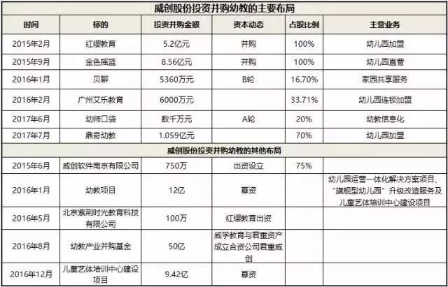 资本大鳄逐鹿市场,资本大鳄出逃事件