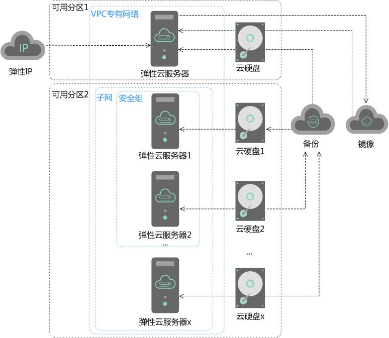 阿里ecs云服务器,云服务器ecs报价