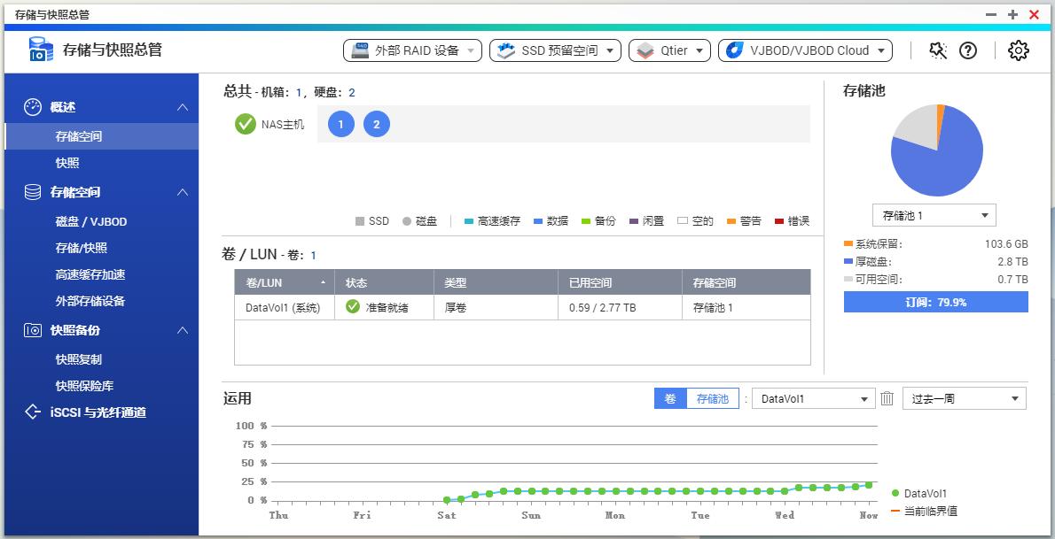「安卓TV」家庭影音串流平台:威联通TS-251D部署KODI+PLEX