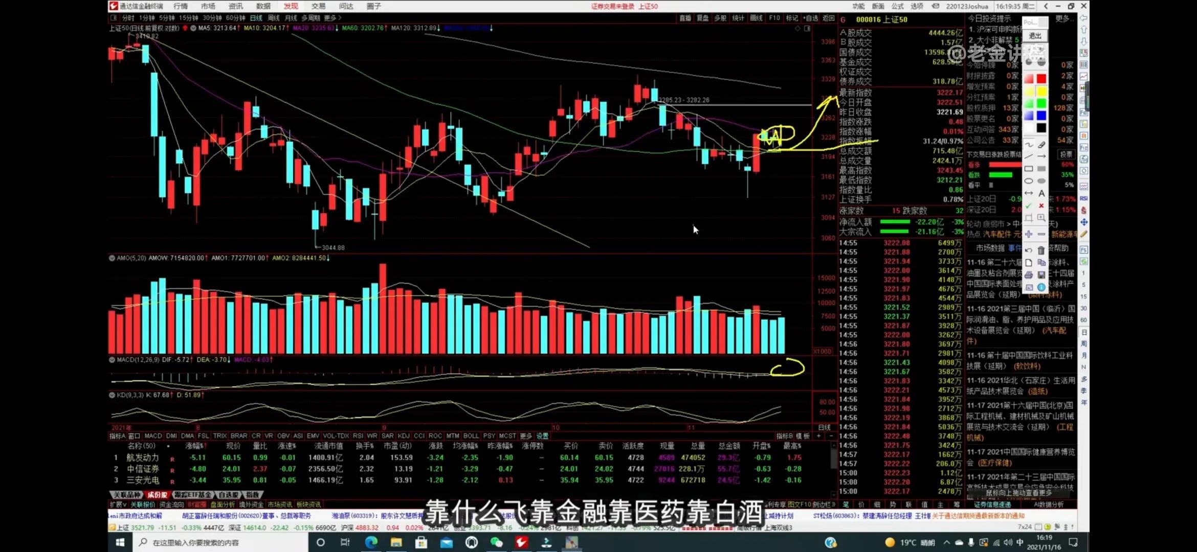 1116老金指数分析笔记