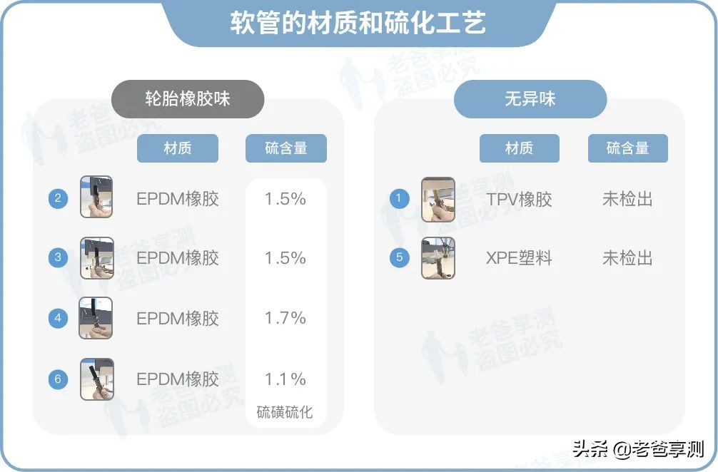 看看你家里的水管是怎样的,用什么水管比较耐用又安全