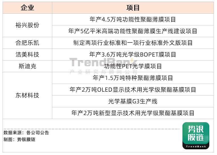 pet光学膜龙头企业,中国最大pet膜制造商