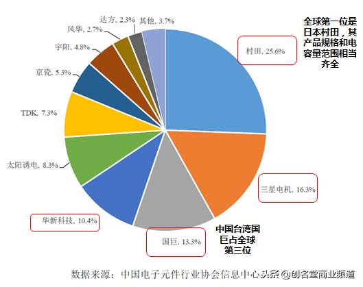 深入行业分析方法和技巧,高手洞察人性看清规律