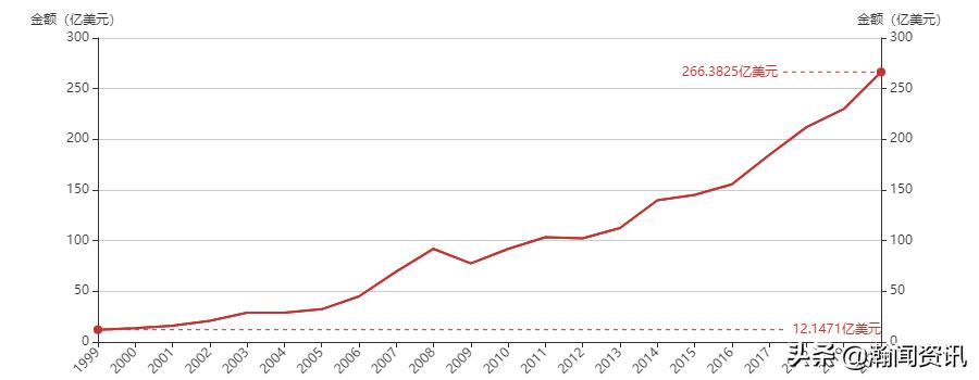 波兰贸易最新消息,波兰与中国双边贸易产品结构